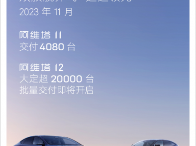 阿维塔11交付4080台,阿维塔12大定超20000台